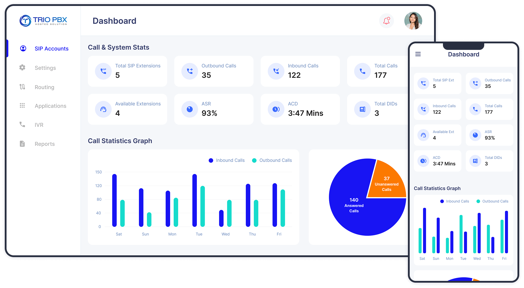 TrioPBX desktop dashboard with call analytics